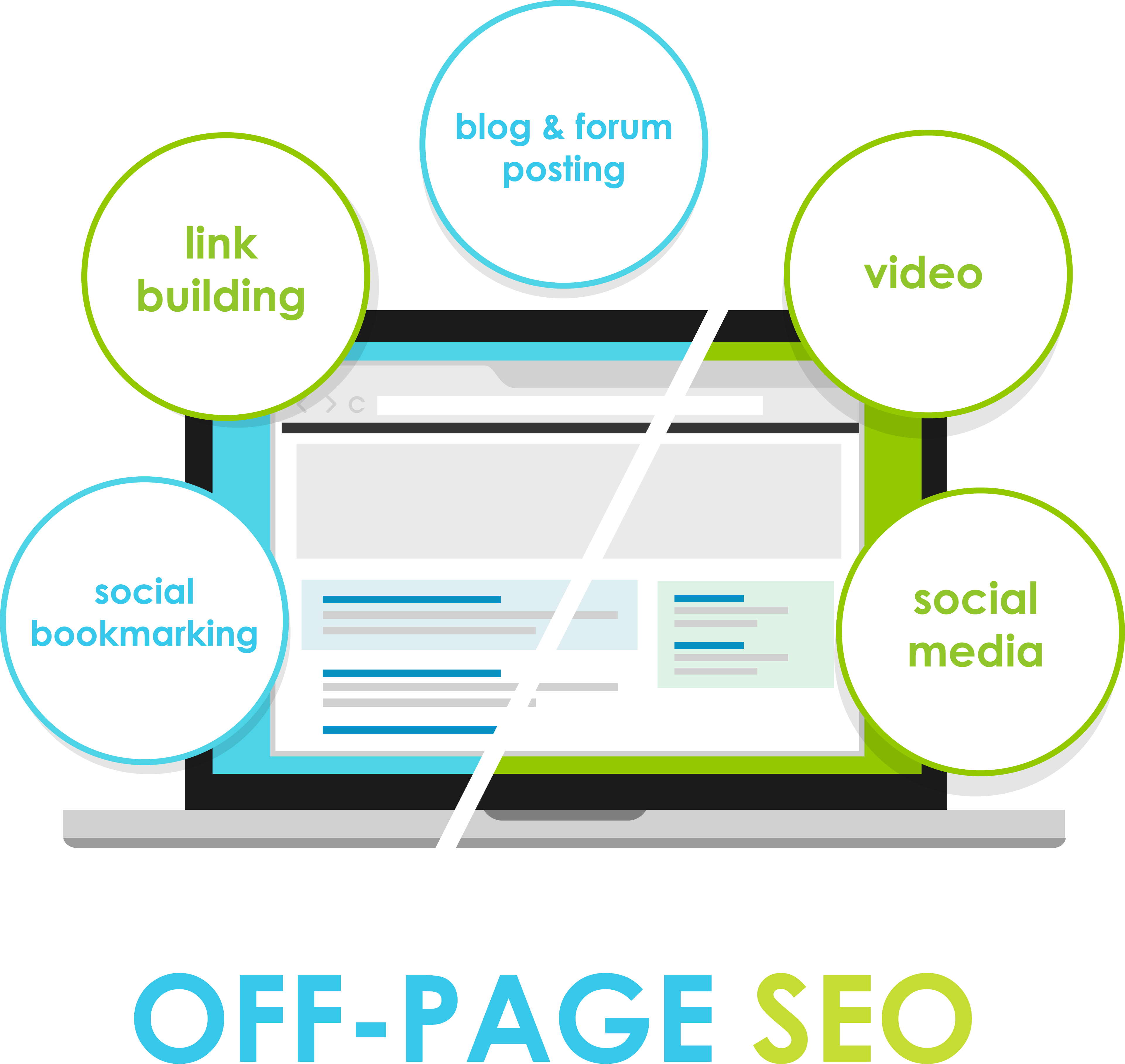 Off Page SEO