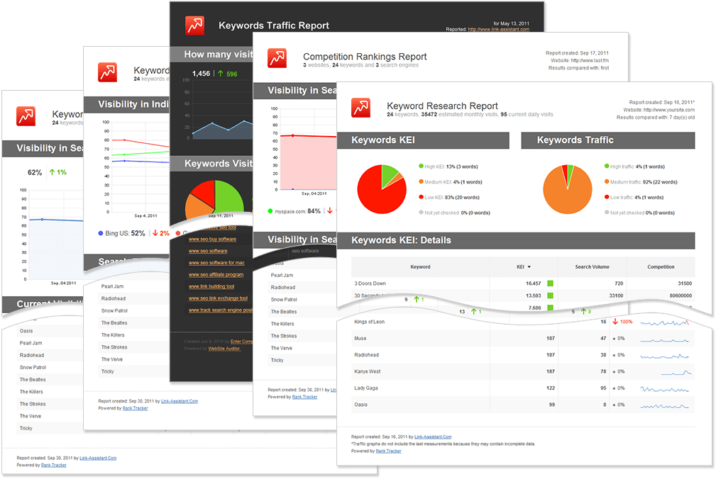 SEO Reports